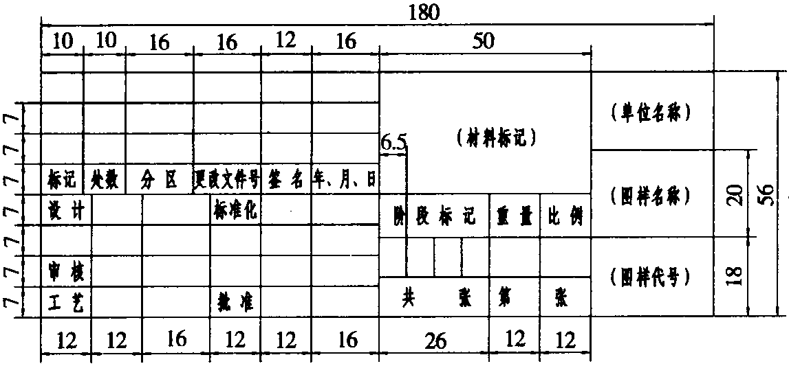 二、標(biāo)題欄(GB/T10609.1—1989)